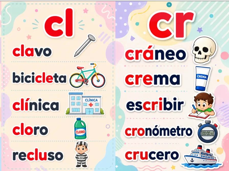 LONA DE SILABAS TRABADAS