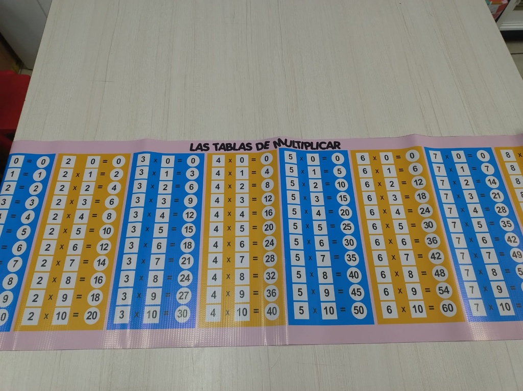 TABLA DE MULTIPLICAR EN TIRA (LONA)